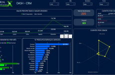 RN Soluções: Excelência em Excel e Power BI