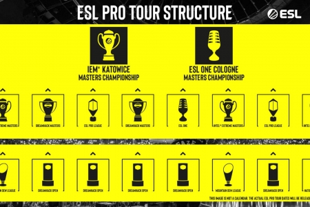ESL Pro Tour: ESL e DreamHack lançam o maior circuito de Counter-Strike:Global Offensive do mundo em 2020