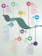 Unimed Alto Vale 25 Anos | Página 2