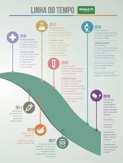 Unimed Alto Vale 25 Anos | Página 3