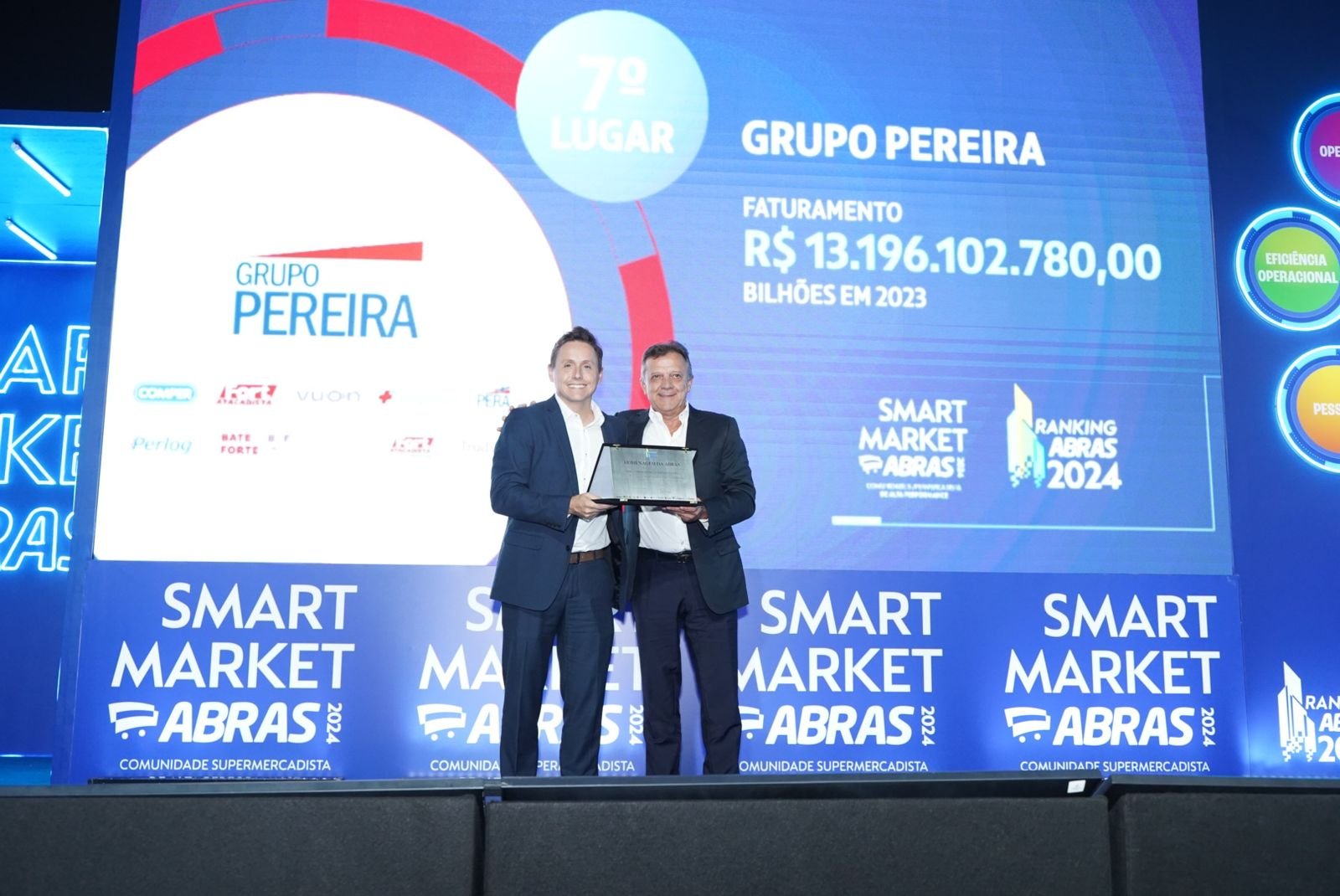 Grupo Pereira, do Fort Atacadista, cresce 17,57%, fatura mais de R$13 bilhões e se consolida como o maior supermercadista de SC